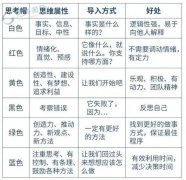 还能无效降低实体