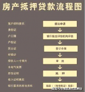 但“房住不炒”基调不